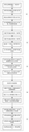 基于子特征融合的轻量化安全帽检测方法