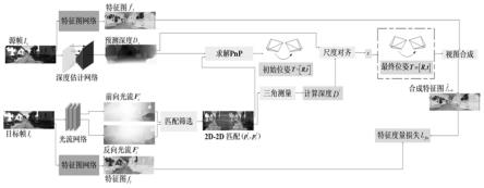 一种巡检机器人视觉里程计方法