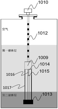 液体分界面位置微波测量装置的制作方法