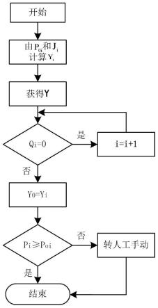 一种工业园区动态恒压供水方法、系统、设备及存储介质与流程