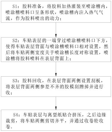 一种车贴背胶涂抹工艺及其背胶回收装置的制作方法