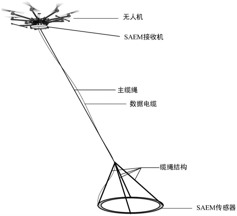 一种无人机搭载的空中电磁信号观测装置和系统