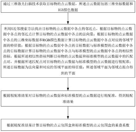 建筑装饰三维模型的对比方法