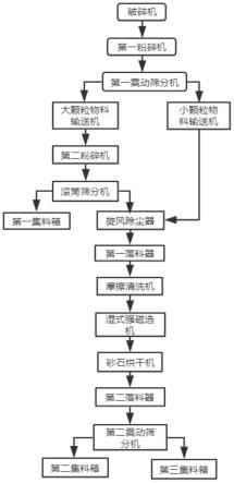 一种压裂砂震动筛分系统的制作方法