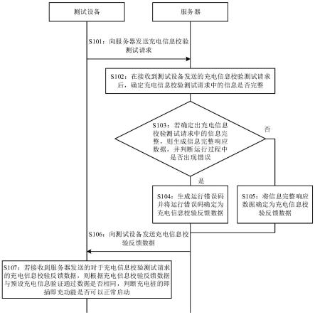 即插即充功能测试方法、装置、设备及介质与流程