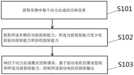 一种抑制驱动电机抖动的控制方法以及装置与流程