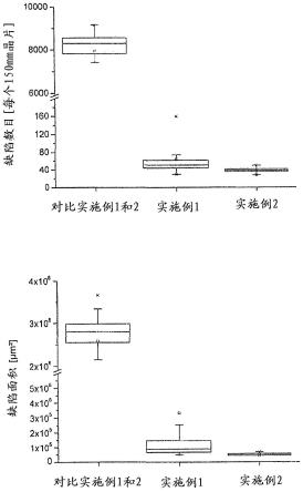 用于制备砷化镓衬底的方法、砷化镓衬底及其用途与流程