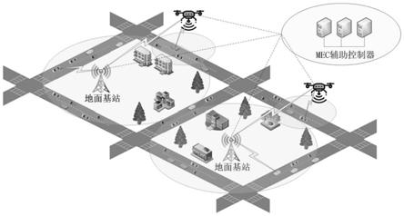 面向空地一体化车联网的动态资源切片方法