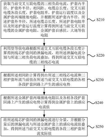 交叉互联电缆护套环流计算方法、装置、电子设备及介质与流程