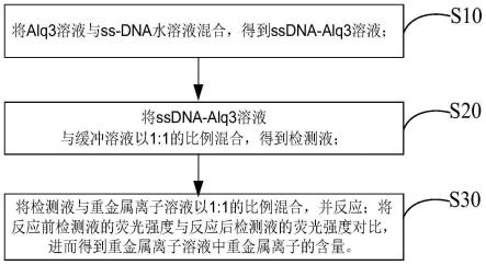 DNA导向有机小分子构筑体对重金属离子的检测方法