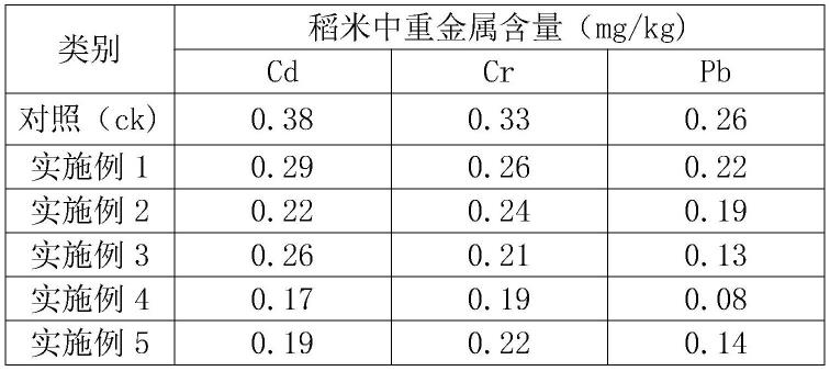 一种用于修复土壤重金属的改良剂及其制备方法