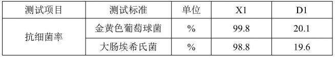 一种抗菌剂及其制备方法与应用与流程