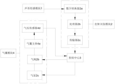 一种打鼾检测和调节枕头的制作方法