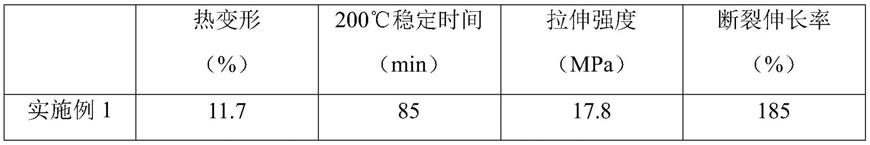 一种抗过载耐高温聚氯乙烯电缆料的制作方法