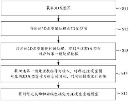 模型生成、3D发型生成方法、装置、电子设备及存储介质与流程