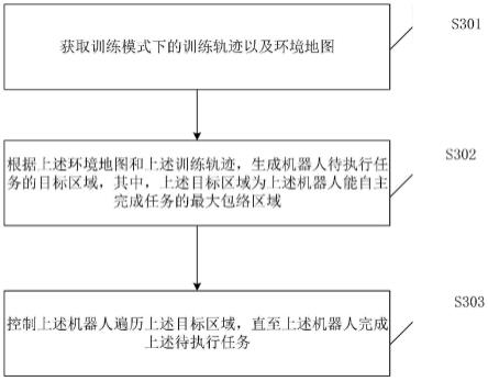 机器人任务执行方法、装置、机器人及存储介质与流程