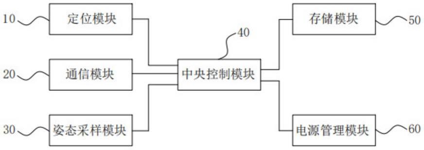 智能港机终端及智慧港口系统的制作方法