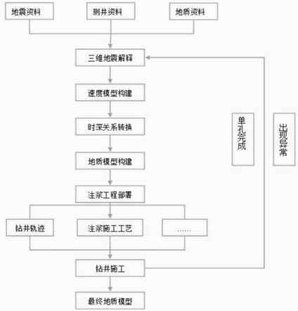 一种基于地震地质工程一体化的煤层顶、底板注浆方法与流程