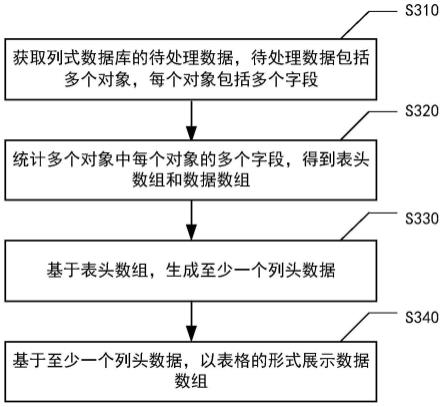 数据处理方法、装置、设备、介质和程序产品与流程