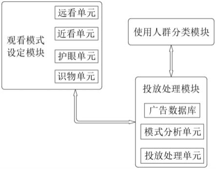 一种基于AI眼镜的广告投放系统的制作方法