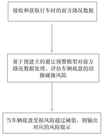 基于人工智能的安全行车道路危险预警方法及系统