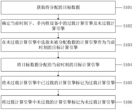 一种负载均衡方法、系统、设备及计算机可读存储介质与流程