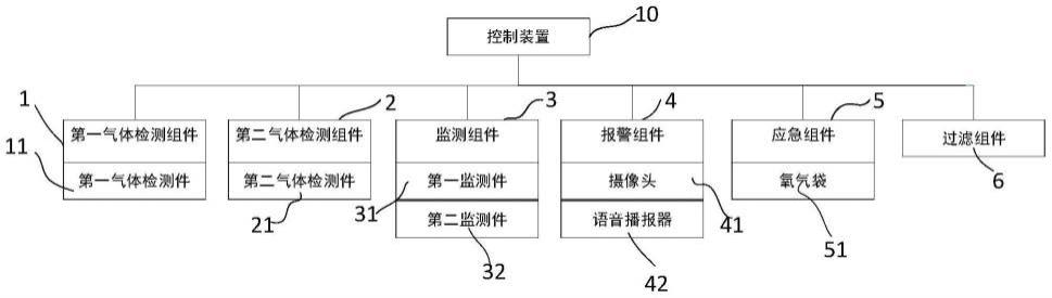 废气泄漏用辅助防护装置的制作方法