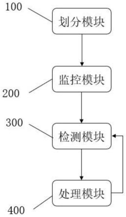 一种基于大数据的猪舍环境实时控制系统