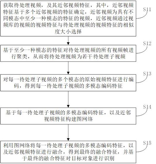 目标识别方法、目标识别装置以及计算机存储介质与流程