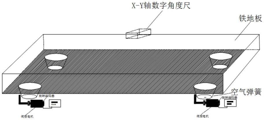 一种测功机铁地板自动调平方法与流程