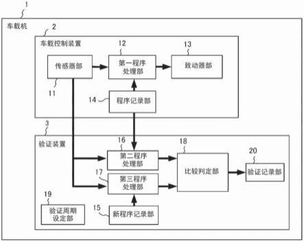 验证装置的制作方法