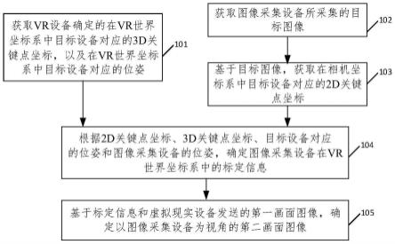 处理虚拟现实设备的画面图像的方法、装置及电子设备与流程