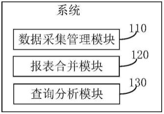 基于J2EE和分布式多层体系的财务决算系统及设备的制作方法