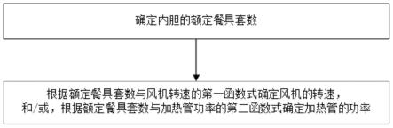 一种洗碗机的制造方法及洗碗机与流程