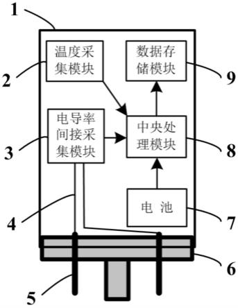 一种水体多深度电导率自记录监测装置的制作方法