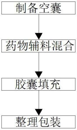 一种Mitoq护肝硬胶囊配方及制备工艺的制作方法