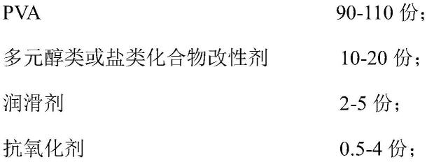 具有水溶性海相的生物基聚酯海岛纤维及其制备方法与流程