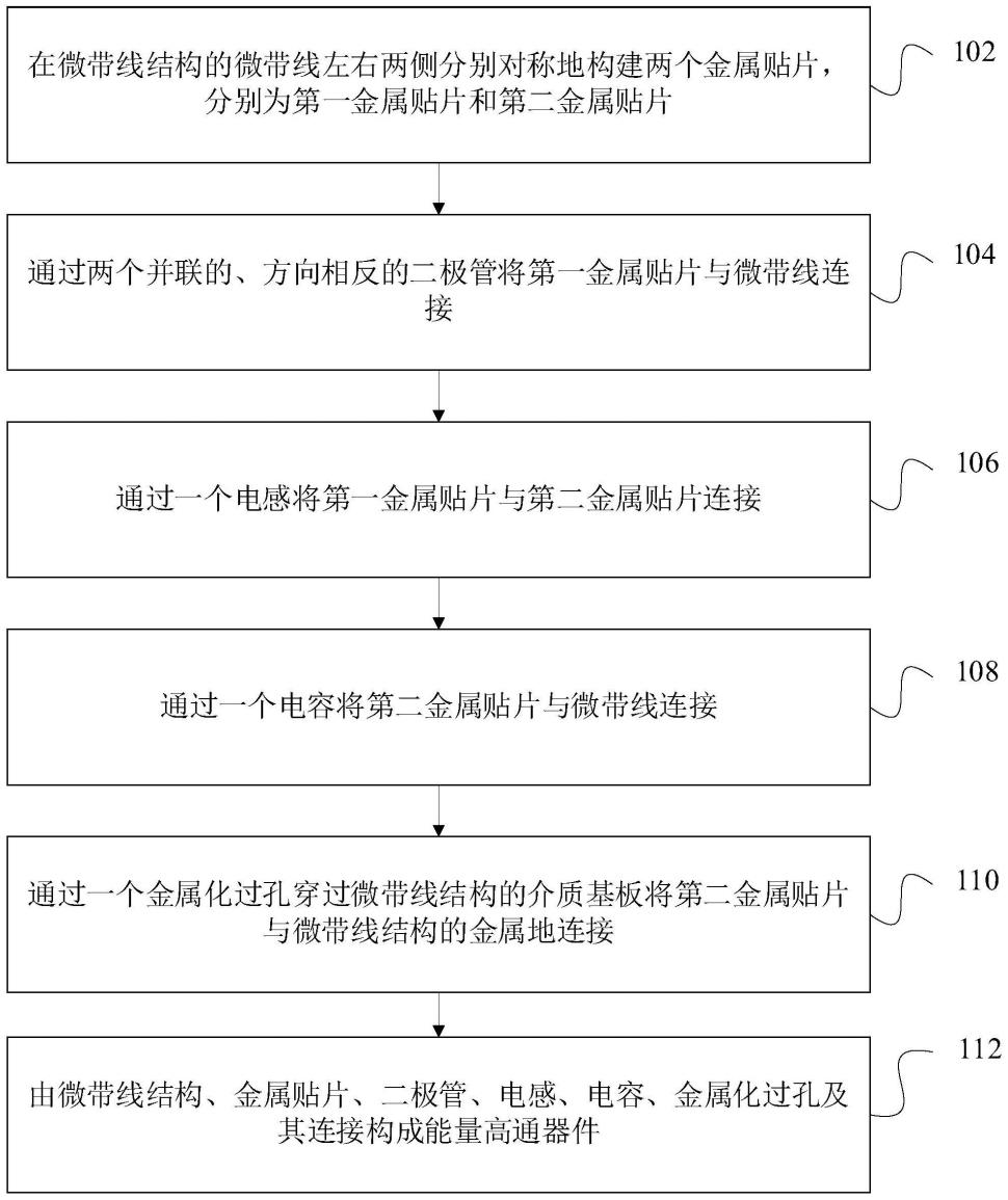 一种能量高通器件设计方法