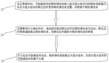 一种电机控制可释放马笼头测井方法及马笼头结构与流程