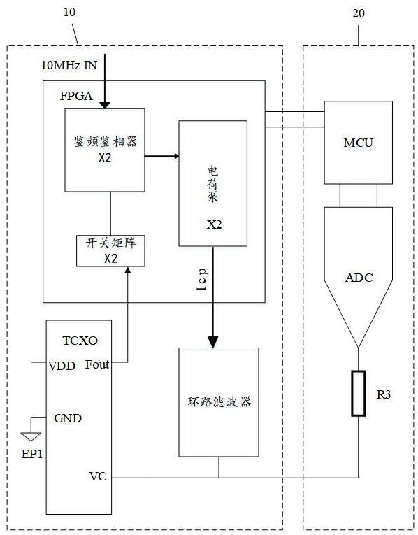 快速收敛的频率修调电路以及方法与流程