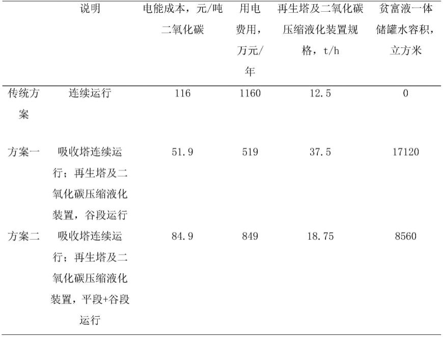 吸收再生解耦式碳捕集系统的制作方法