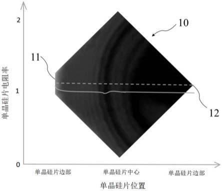 硅片及其制备方法、太阳能电池、光伏组件和电站与流程