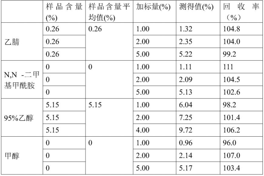 一种快速检测有机溶剂中微量水的比率型的荧光检测方法