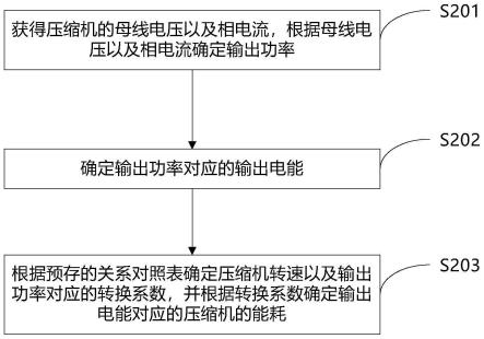 冰箱、冰箱压缩机能耗确定方法及装置与流程