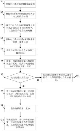 一种配网带电作业机器人电力线实时姿态估计方法