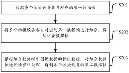 图像处理方法及相关装置与流程