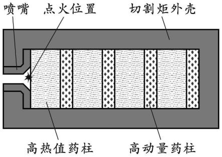 一种能够形成脉冲射流特征的烟火切割炬