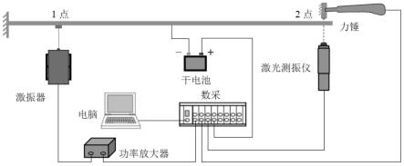 一种连续弹性体碰撞力波形的快速修正估计方法