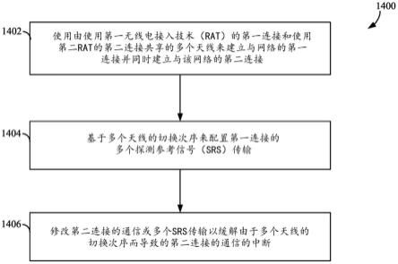 缓解无线通信中的无线电接入技术之间的RF链冲突的制作方法