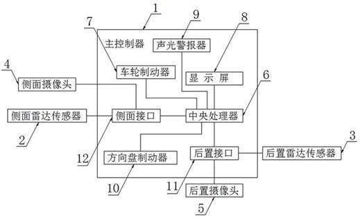 一种车辆后路盲区安全警报系统的制作方法